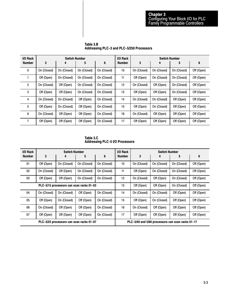 Rockwell Automation 1791-IOBB USER MANUAL User Manual | Page 22 / 34