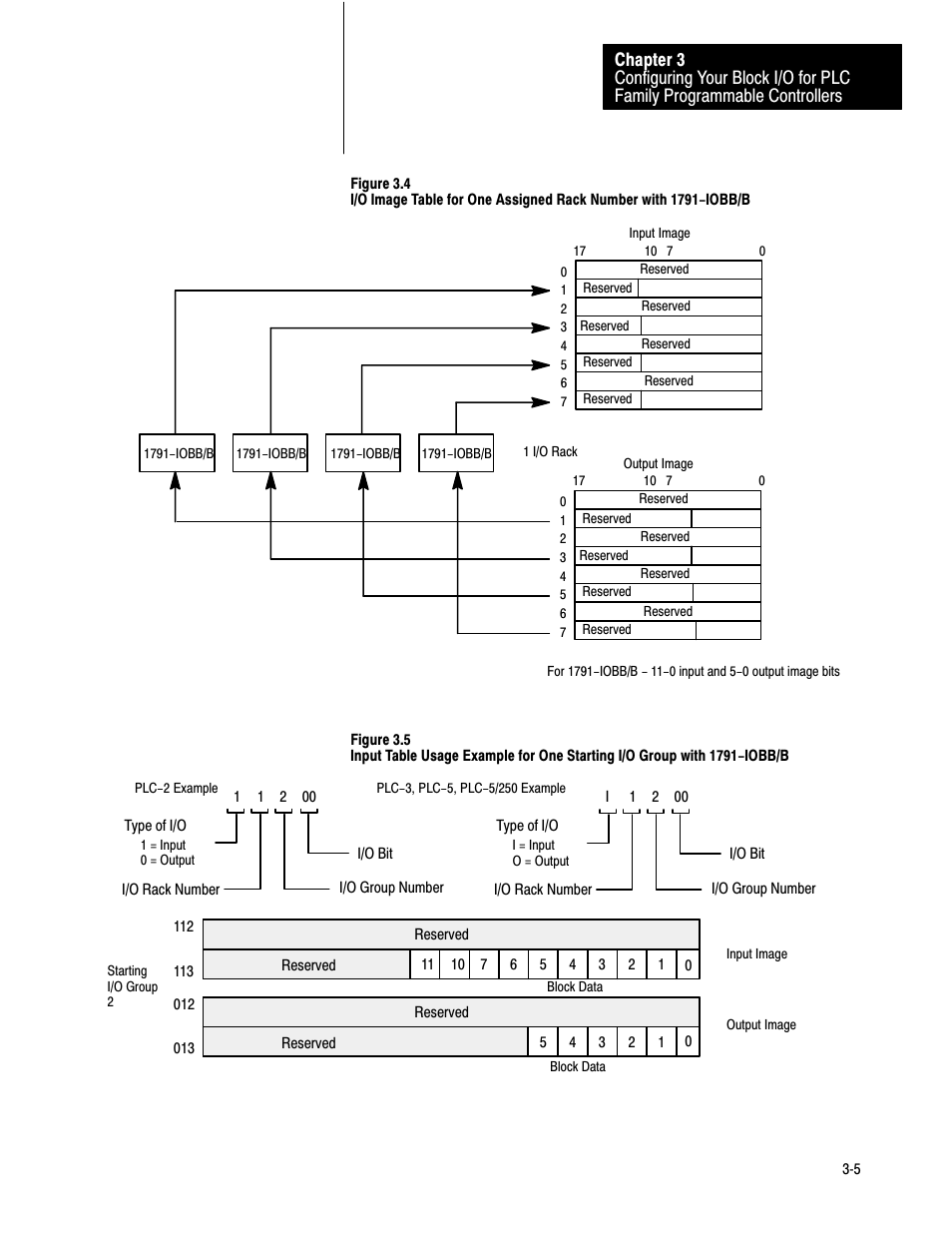 Rockwell Automation 1791-IOBB USER MANUAL User Manual | Page 24 / 34