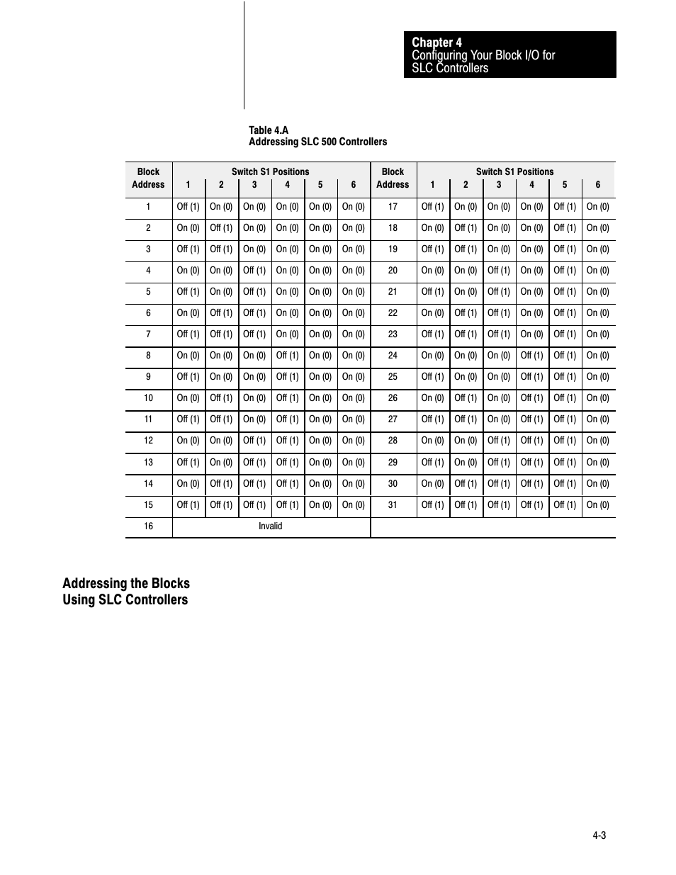 Addressing the blocks using slc controllers | Rockwell Automation 1791-IOBB USER MANUAL User Manual | Page 27 / 34