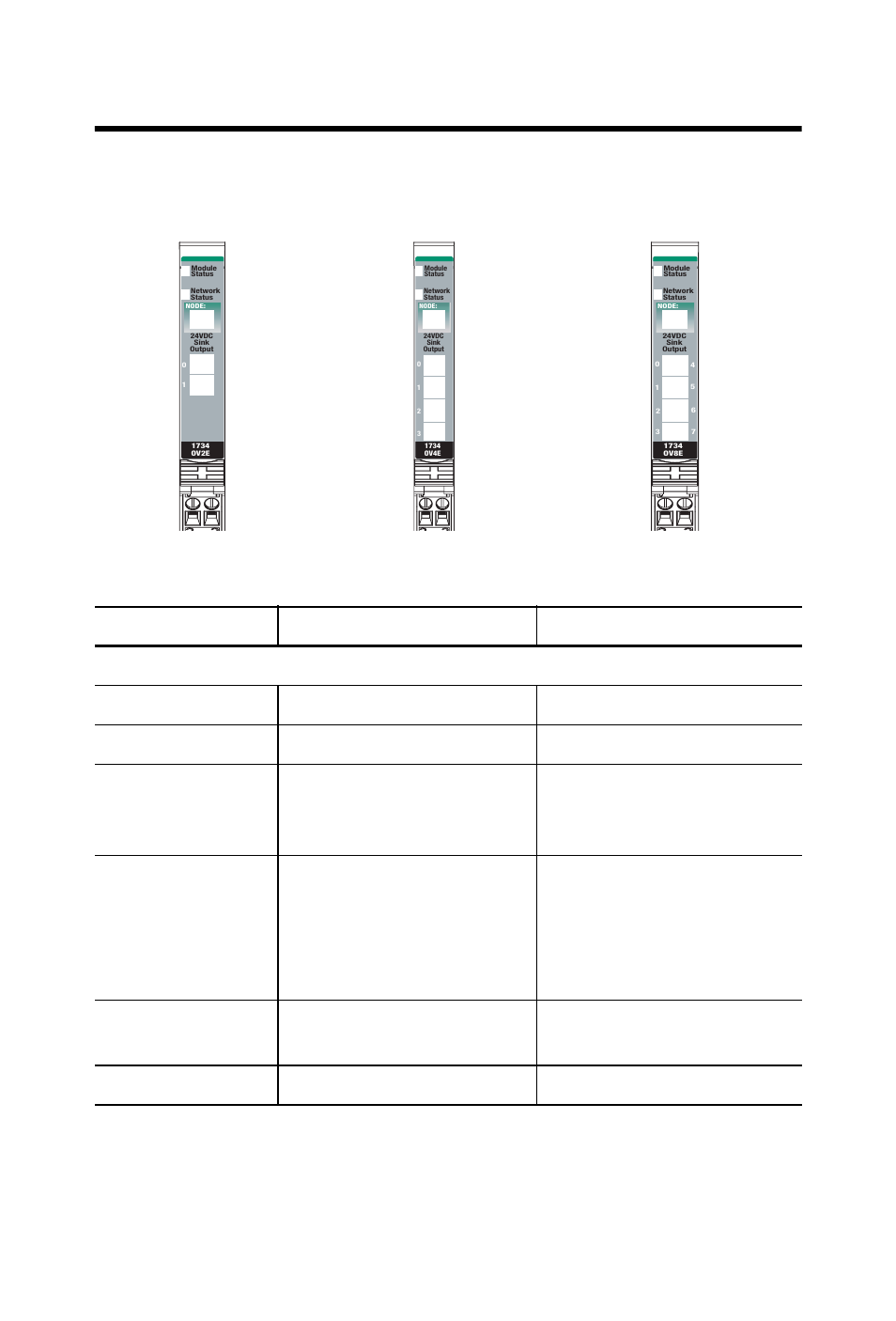 Troubleshoot the module | Rockwell Automation 1734-OV2E_4E_8E POINT I/O Protected Sink Output Module Installation Instructions User Manual | Page 21 / 28