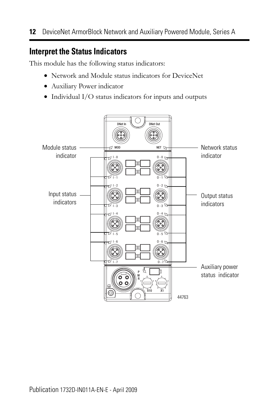 Interpret the status indicators | Rockwell Automation 1732D-8X81212HD DNet ArmorBlock Network and Auxiliary Powered Module, Series A, IN User Manual | Page 12 / 24