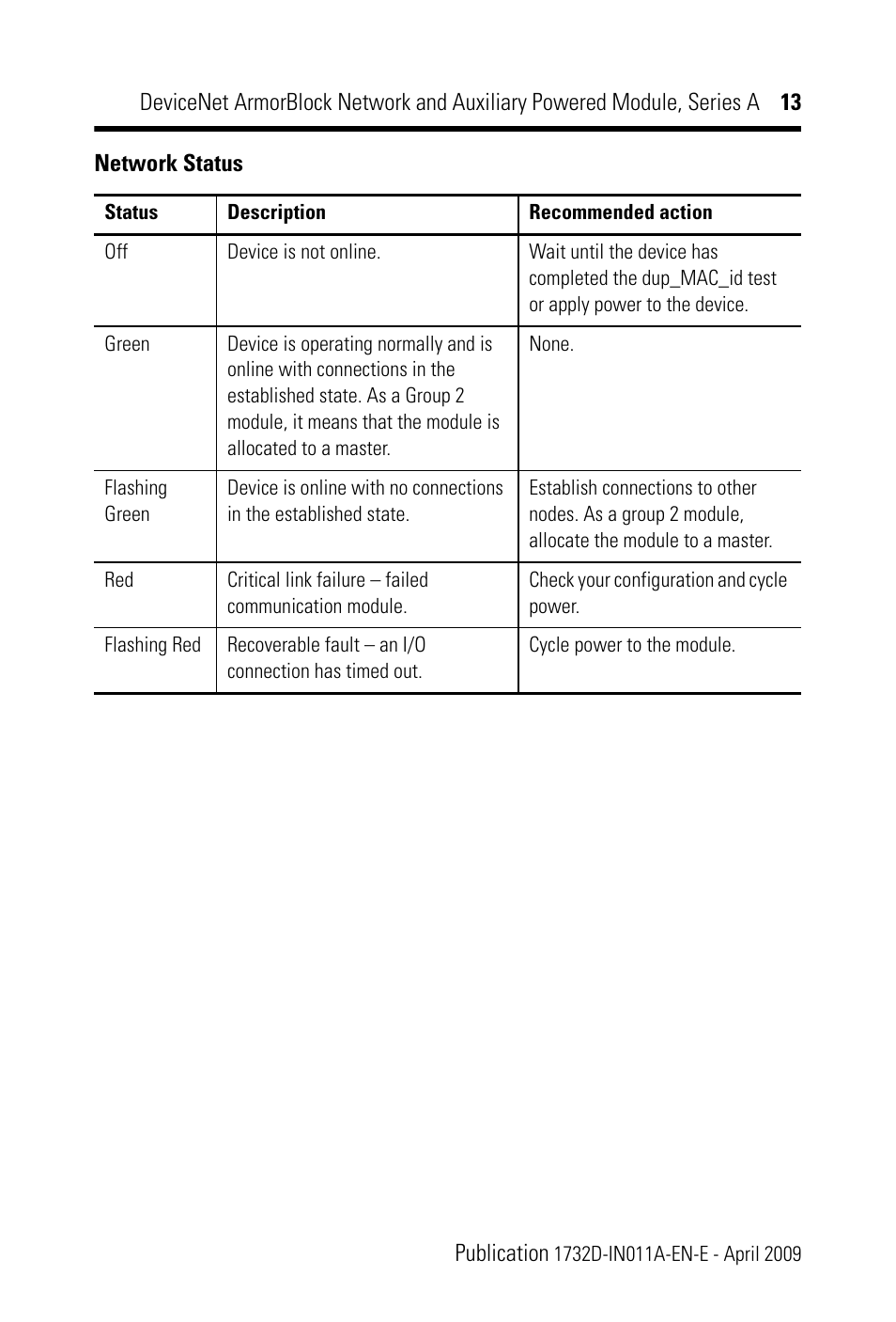 Rockwell Automation 1732D-8X81212HD DNet ArmorBlock Network and Auxiliary Powered Module, Series A, IN User Manual | Page 13 / 24