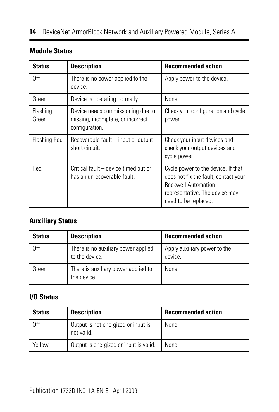 Rockwell Automation 1732D-8X81212HD DNet ArmorBlock Network and Auxiliary Powered Module, Series A, IN User Manual | Page 14 / 24