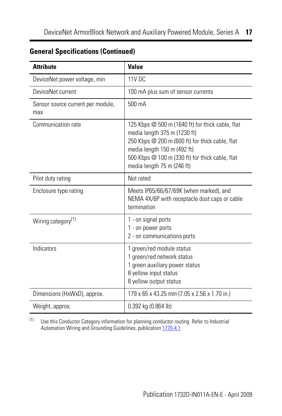Rockwell Automation 1732D-8X81212HD DNet ArmorBlock Network and Auxiliary Powered Module, Series A, IN User Manual | Page 17 / 24