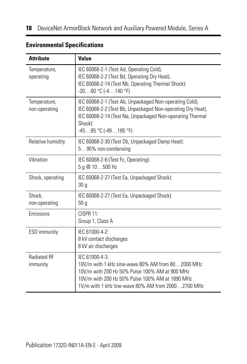 Rockwell Automation 1732D-8X81212HD DNet ArmorBlock Network and Auxiliary Powered Module, Series A, IN User Manual | Page 18 / 24