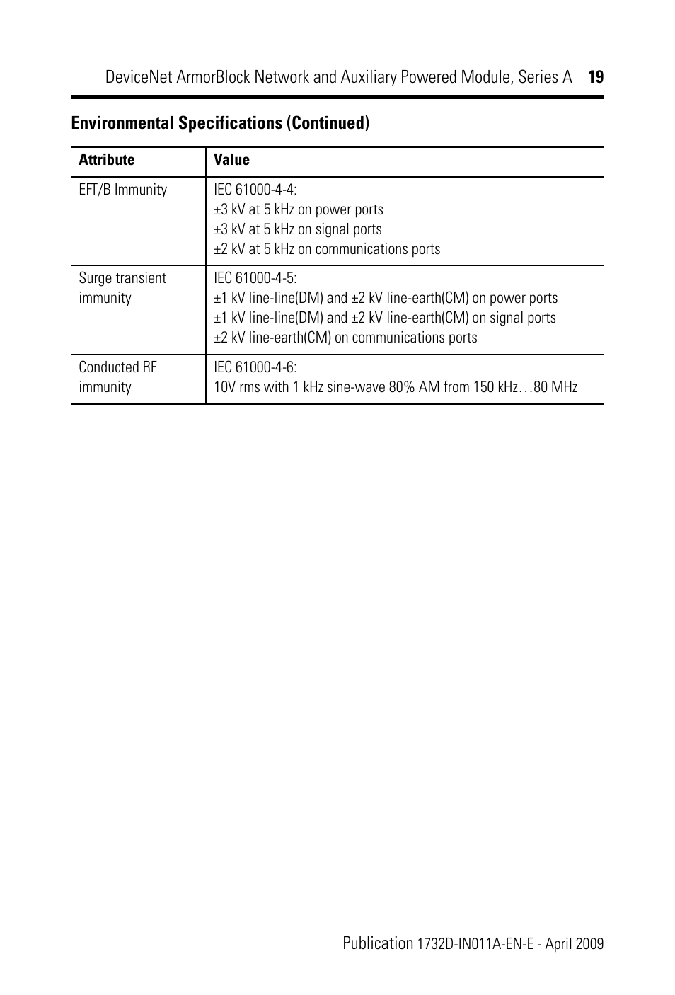 Rockwell Automation 1732D-8X81212HD DNet ArmorBlock Network and Auxiliary Powered Module, Series A, IN User Manual | Page 19 / 24