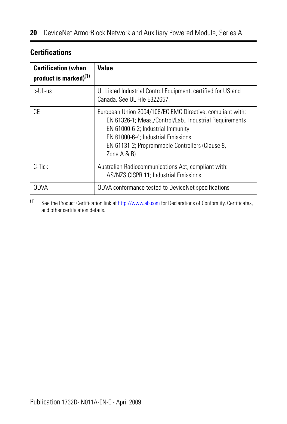 Certifications | Rockwell Automation 1732D-8X81212HD DNet ArmorBlock Network and Auxiliary Powered Module, Series A, IN User Manual | Page 20 / 24