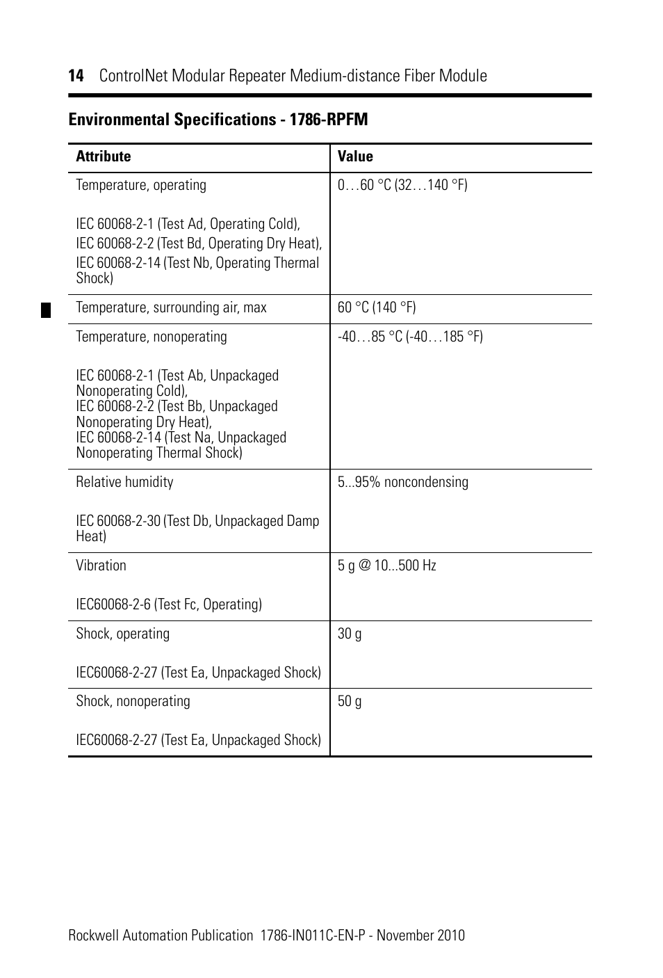 Rockwell Automation 1786-RPFM ControlNet Modular Repeater Med-distance Fiber Module Installation Instructio User Manual | Page 14 / 20