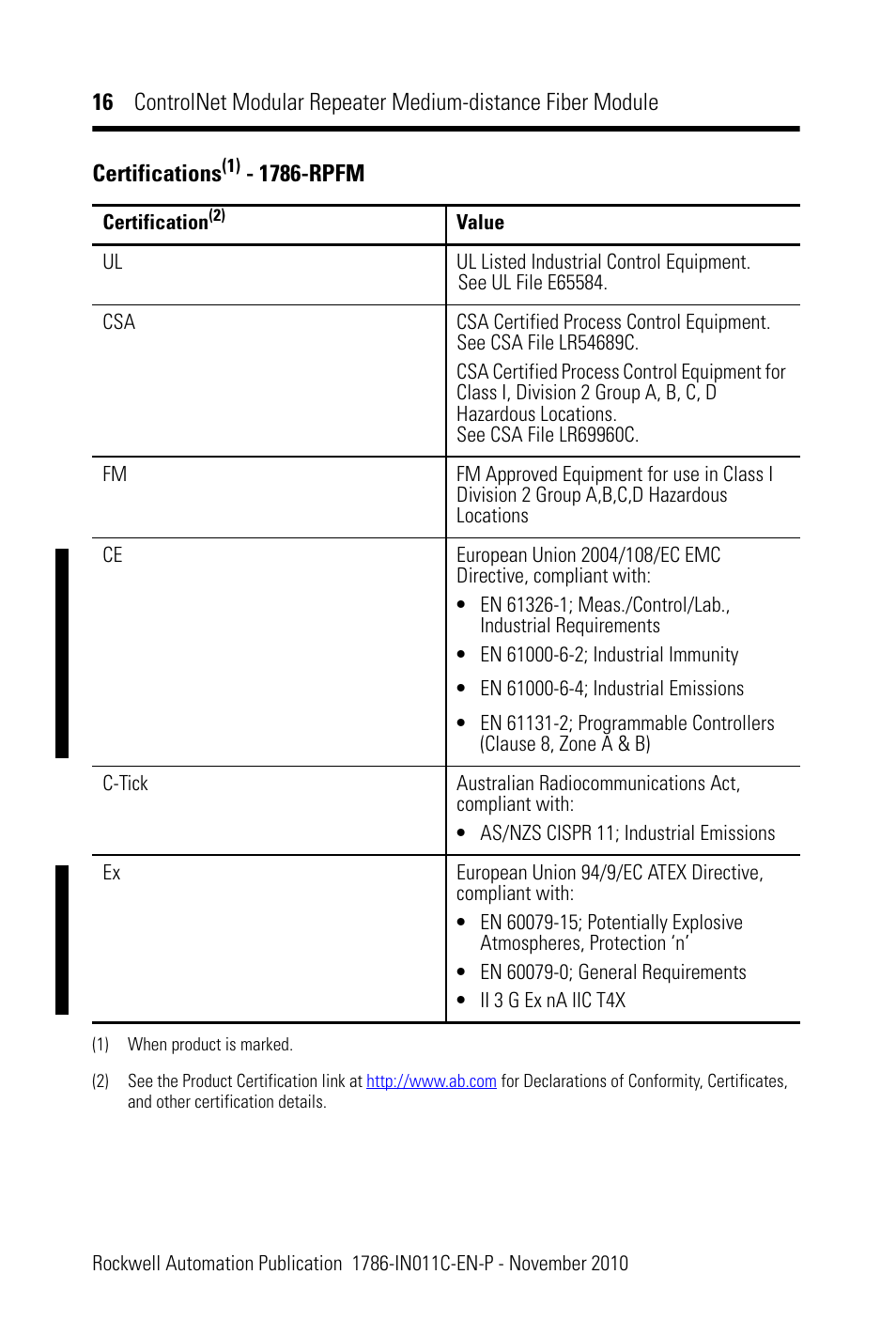 Certifications, 1786-rpfm | Rockwell Automation 1786-RPFM ControlNet Modular Repeater Med-distance Fiber Module Installation Instructio User Manual | Page 16 / 20