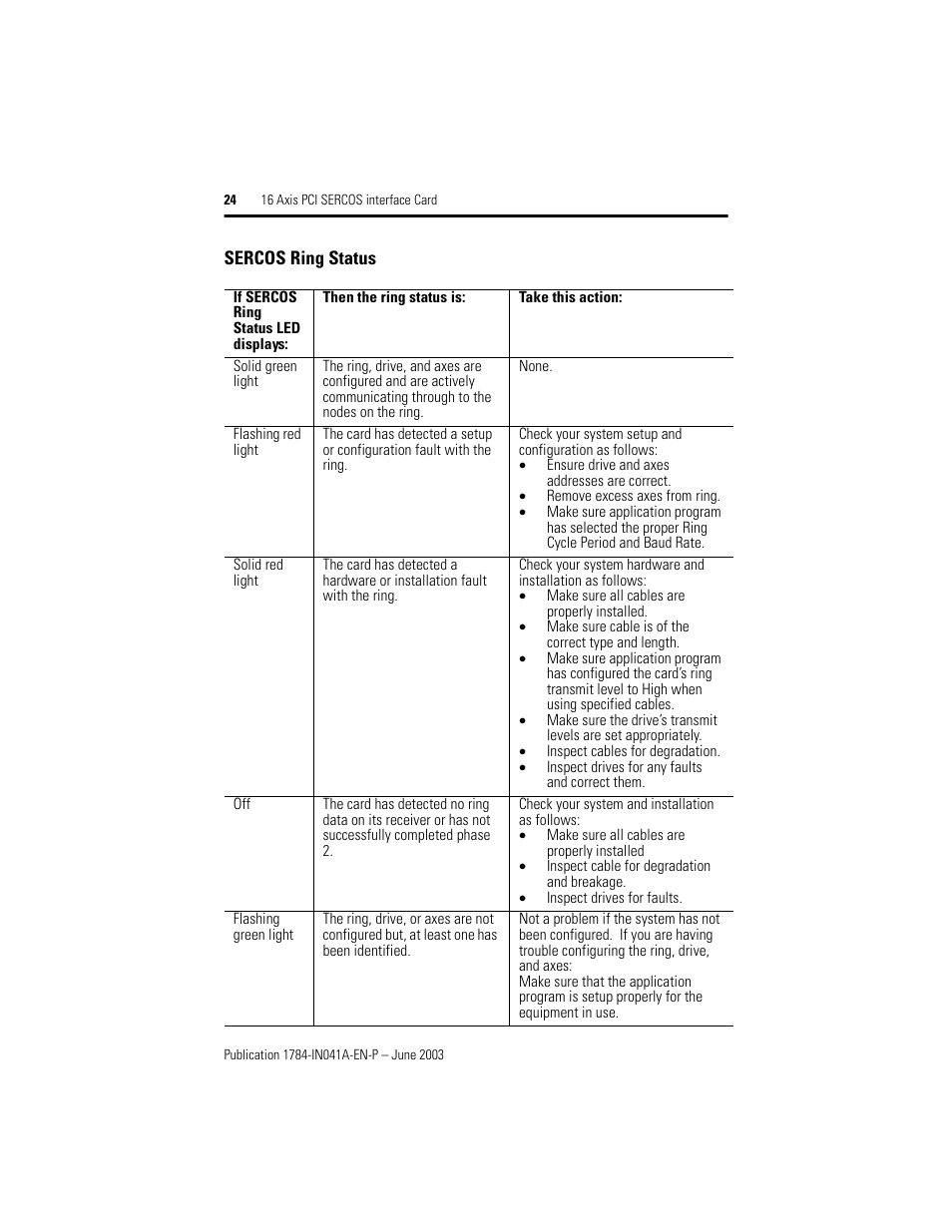 Rockwell Automation 1784-PM16SE 16 Axis PCI SERCOS interface Card Installation Instructions User Manual | Page 24 / 28