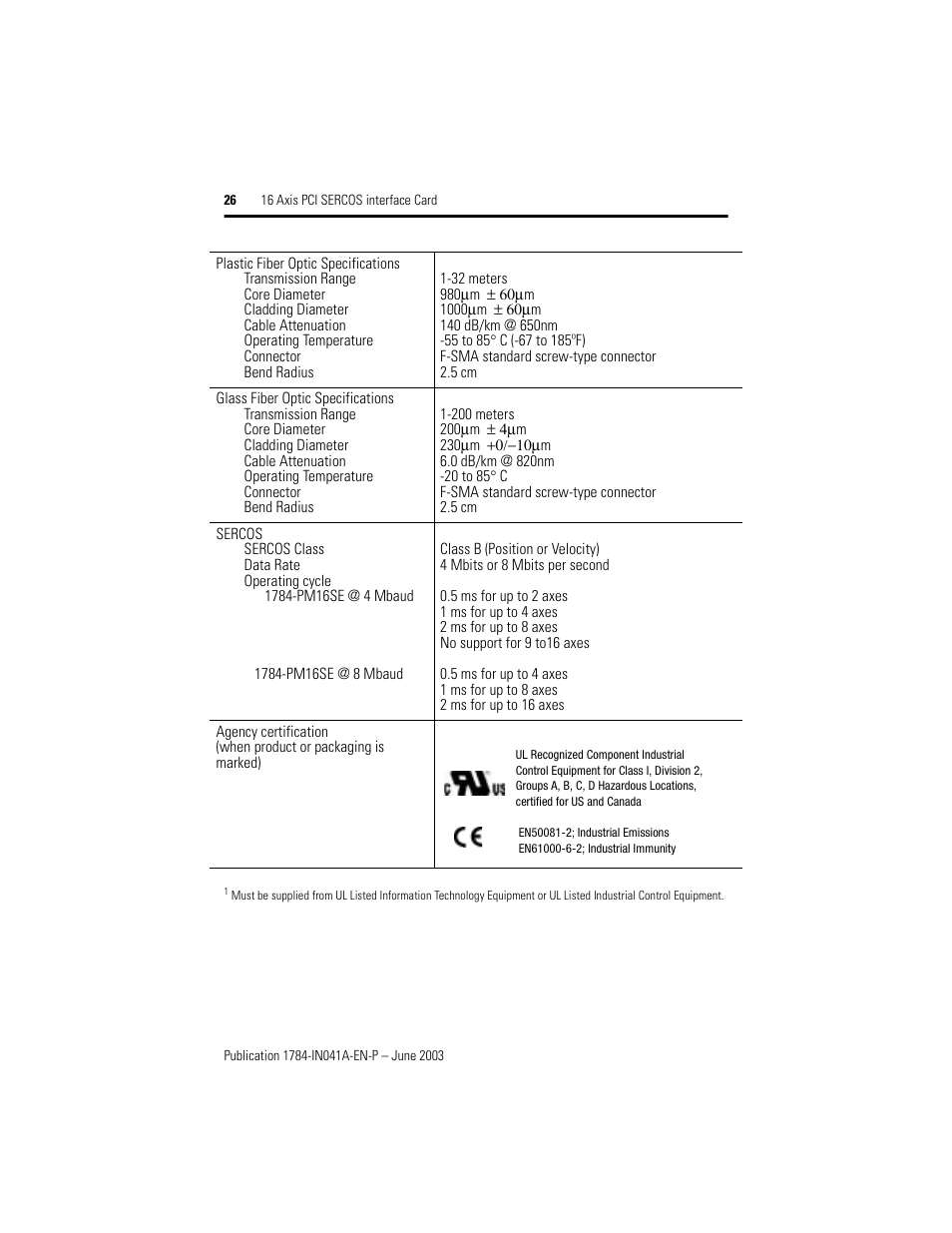 Rockwell Automation 1784-PM16SE 16 Axis PCI SERCOS interface Card Installation Instructions User Manual | Page 26 / 28