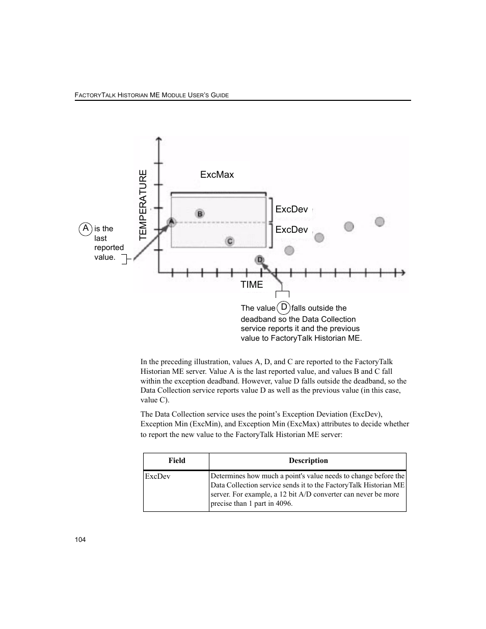 Time temperature excmax excdev excdev | Rockwell Automation 1756-HIST2G FactoryTalk Historian ME 2.2  User Manual | Page 114 / 330