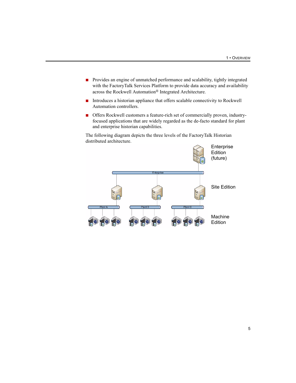 Rockwell Automation 1756-HIST2G FactoryTalk Historian ME 2.2  User Manual | Page 15 / 330