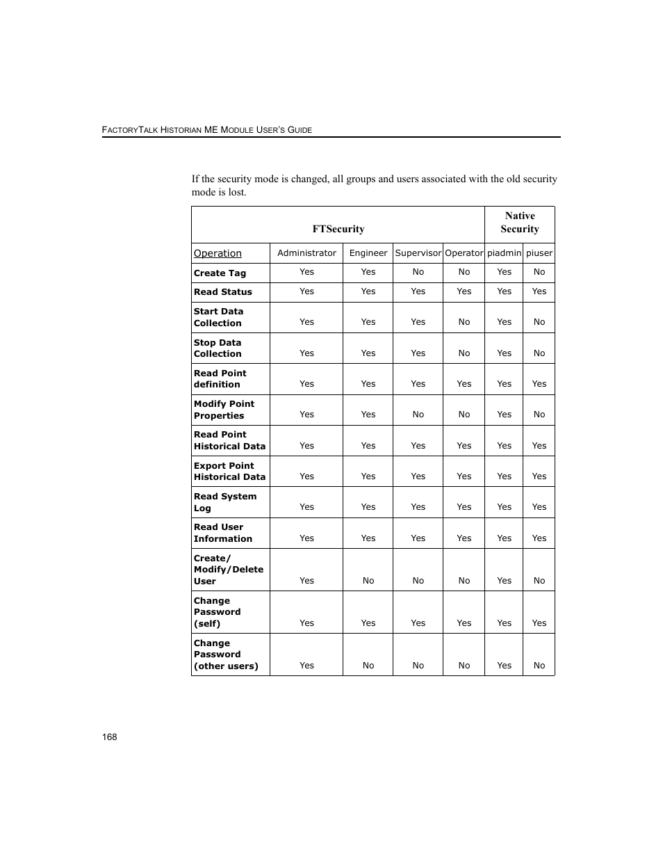 Rockwell Automation 1756-HIST2G FactoryTalk Historian ME 2.2  User Manual | Page 178 / 330