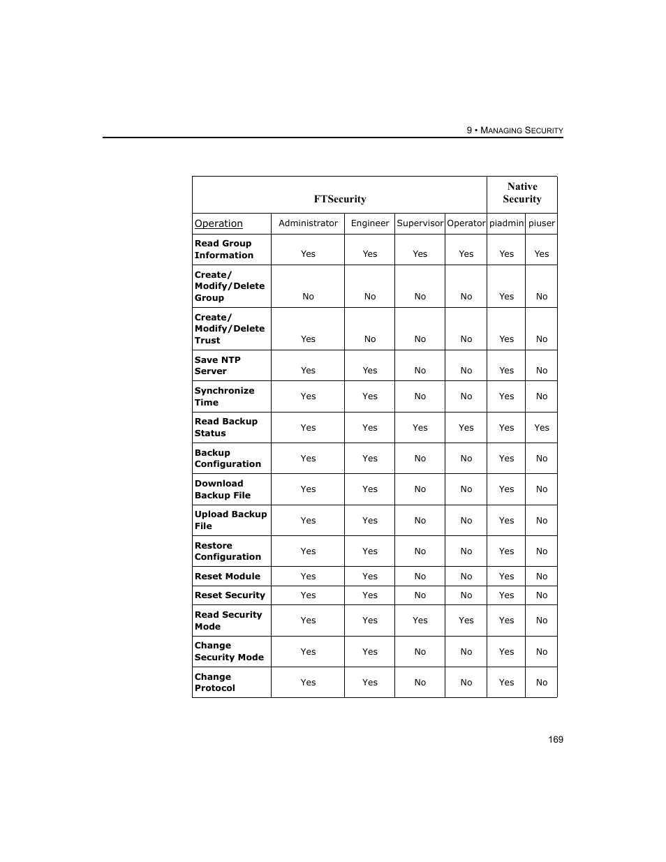 Rockwell Automation 1756-HIST2G FactoryTalk Historian ME 2.2  User Manual | Page 179 / 330