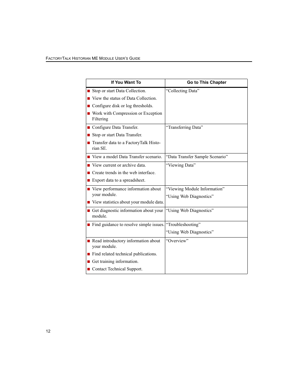 Rockwell Automation 1756-HIST2G FactoryTalk Historian ME 2.2  User Manual | Page 22 / 330