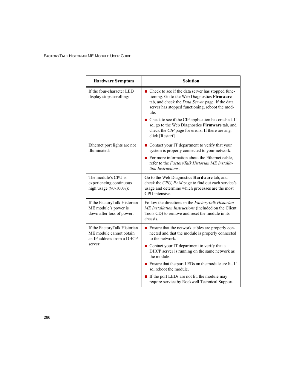 Rockwell Automation 1756-HIST2G FactoryTalk Historian ME 2.2  User Manual | Page 296 / 330