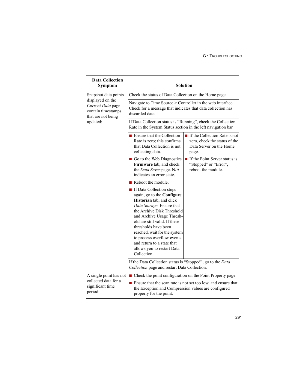 Rockwell Automation 1756-HIST2G FactoryTalk Historian ME 2.2  User Manual | Page 301 / 330