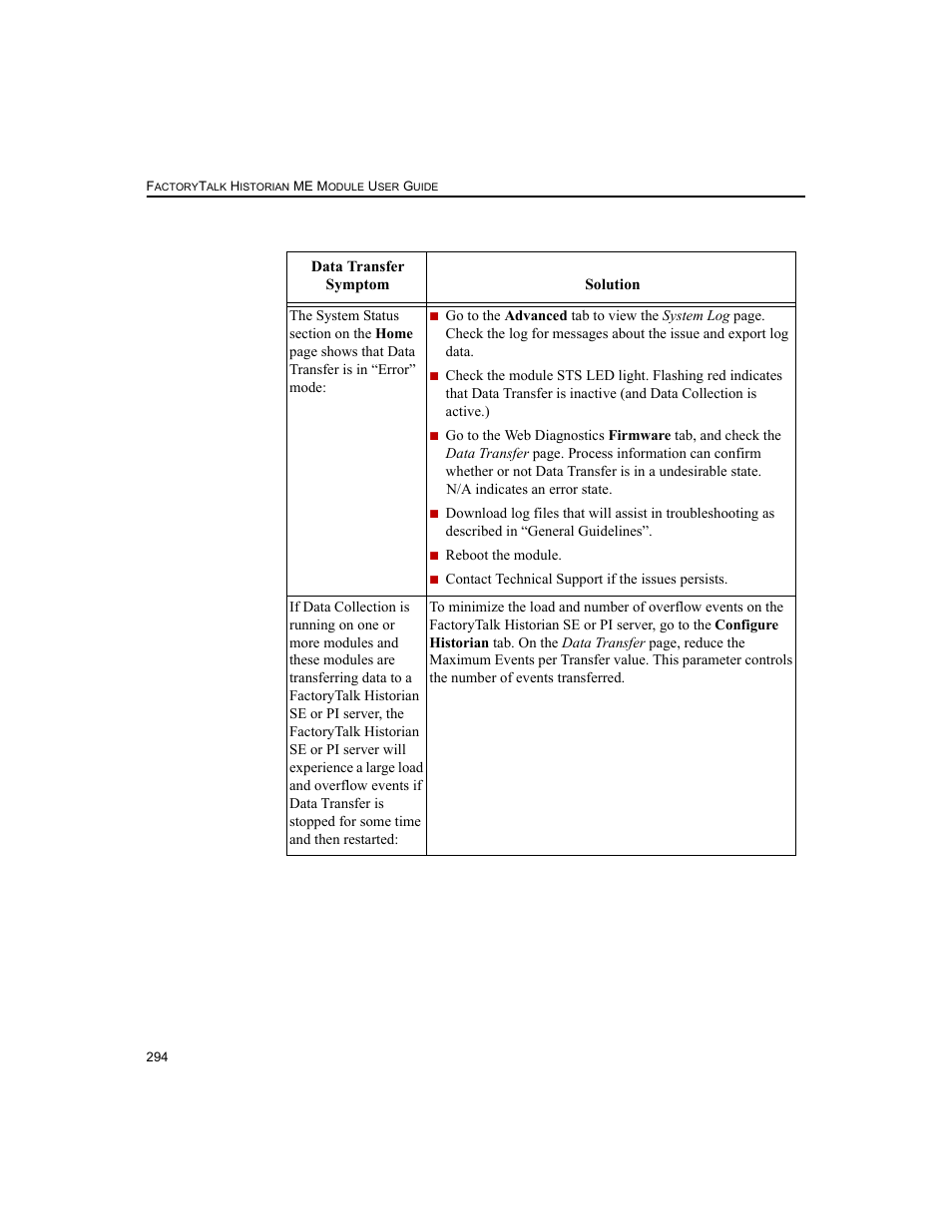 Rockwell Automation 1756-HIST2G FactoryTalk Historian ME 2.2  User Manual | Page 304 / 330