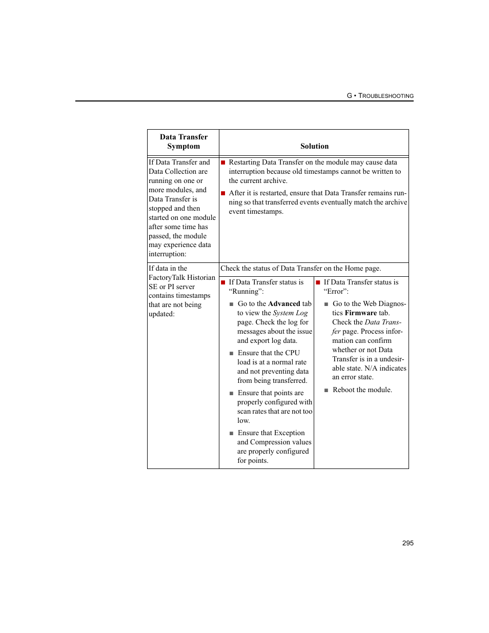 Rockwell Automation 1756-HIST2G FactoryTalk Historian ME 2.2  User Manual | Page 305 / 330