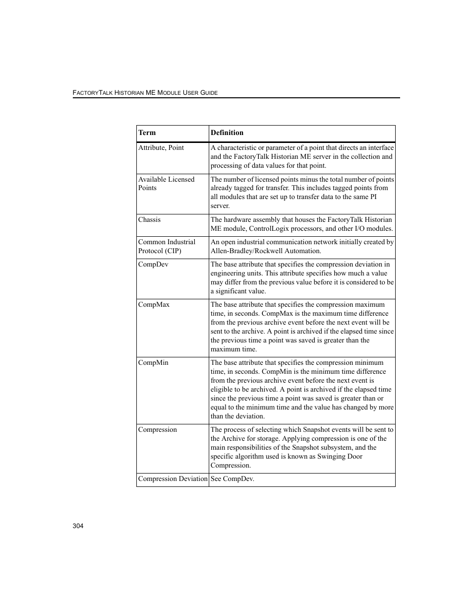 Rockwell Automation 1756-HIST2G FactoryTalk Historian ME 2.2  User Manual | Page 314 / 330