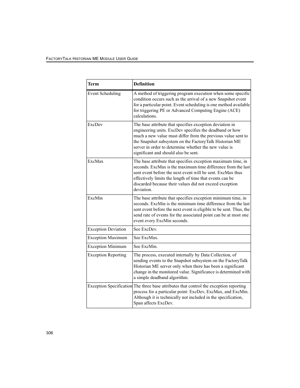 Rockwell Automation 1756-HIST2G FactoryTalk Historian ME 2.2  User Manual | Page 316 / 330