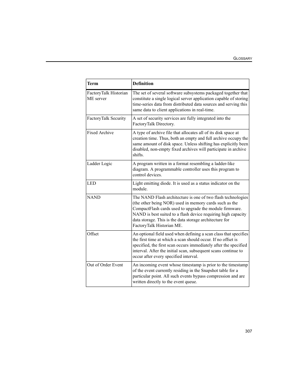 Rockwell Automation 1756-HIST2G FactoryTalk Historian ME 2.2  User Manual | Page 317 / 330