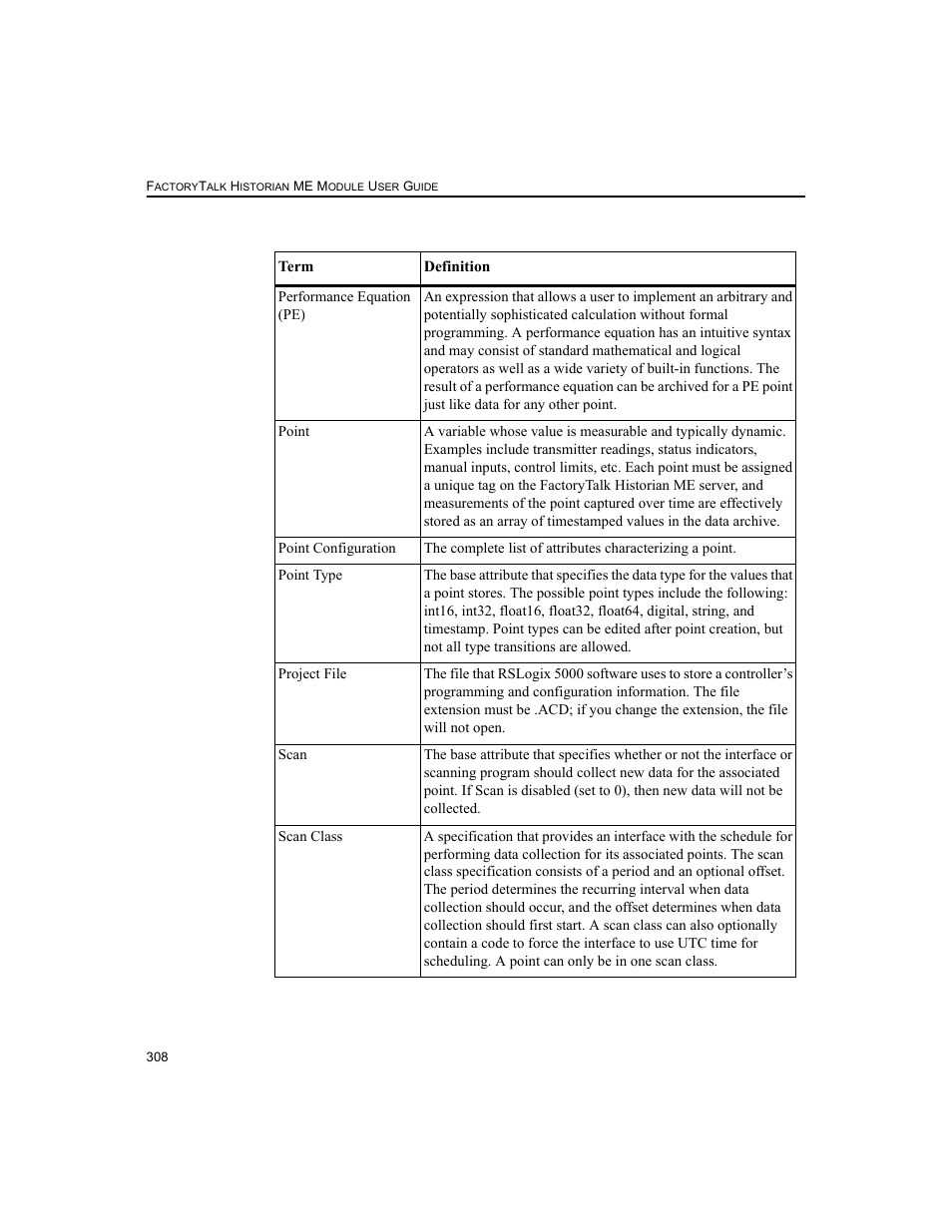 Rockwell Automation 1756-HIST2G FactoryTalk Historian ME 2.2  User Manual | Page 318 / 330