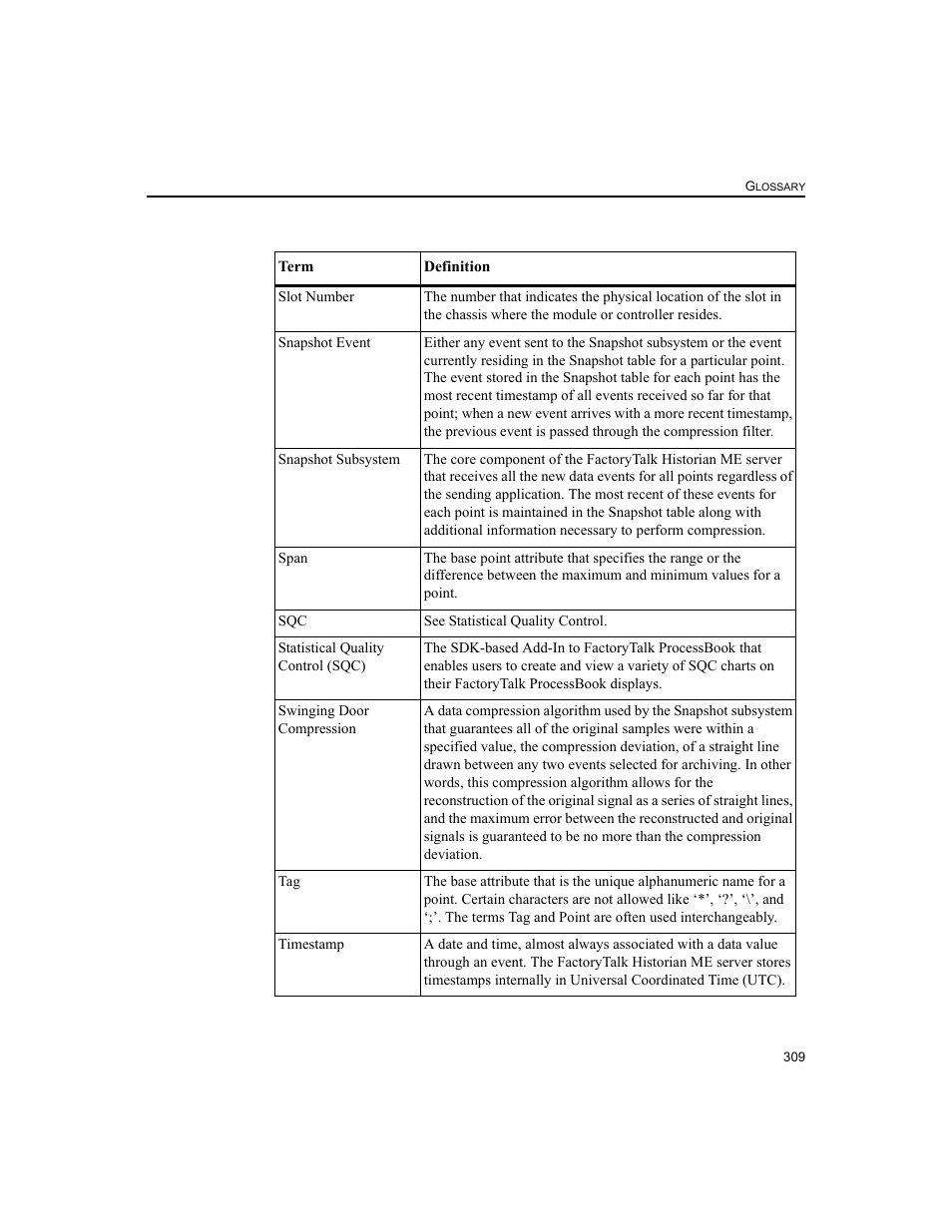 Rockwell Automation 1756-HIST2G FactoryTalk Historian ME 2.2  User Manual | Page 319 / 330