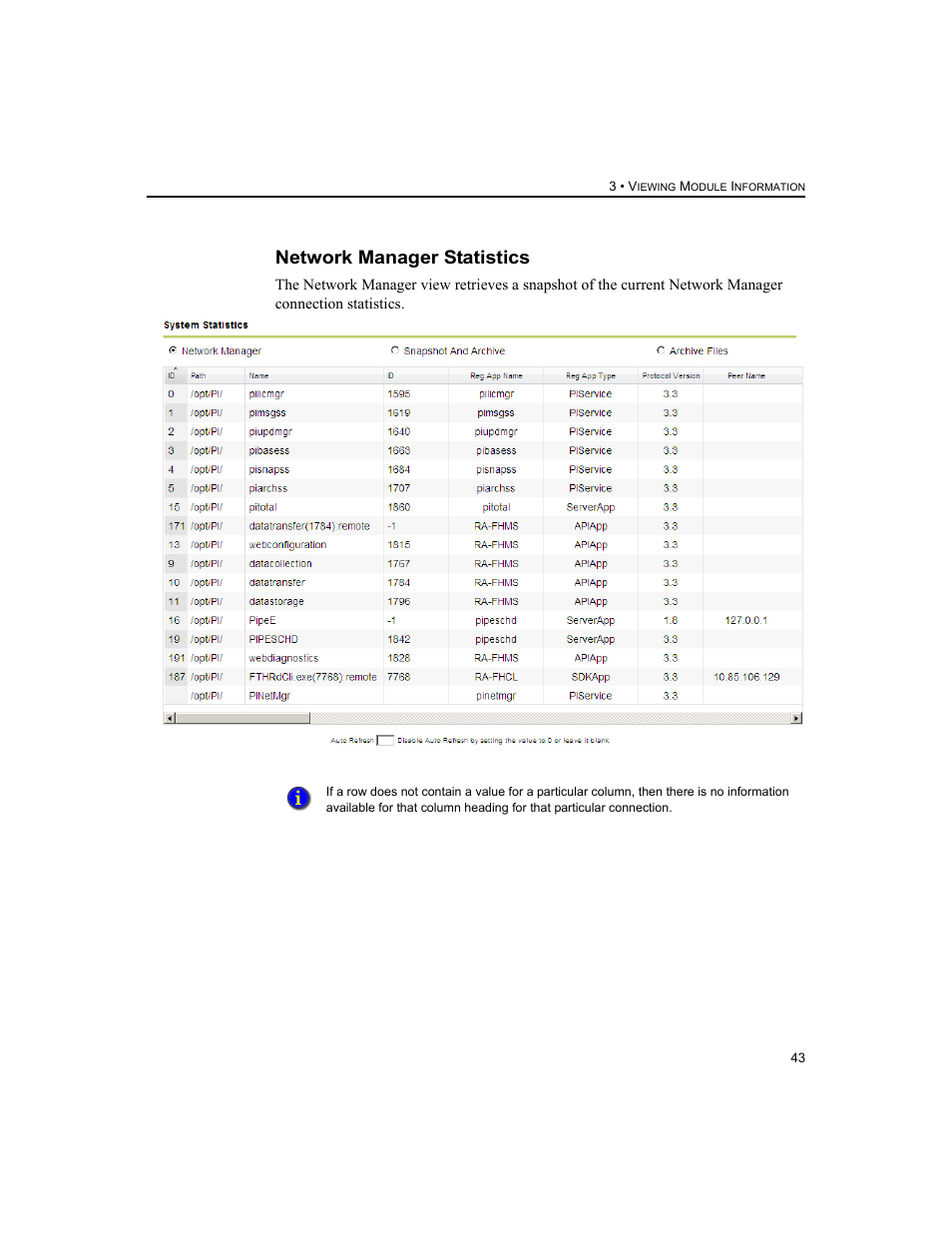 Network manager statistics | Rockwell Automation 1756-HIST2G FactoryTalk Historian ME 2.2  User Manual | Page 53 / 330