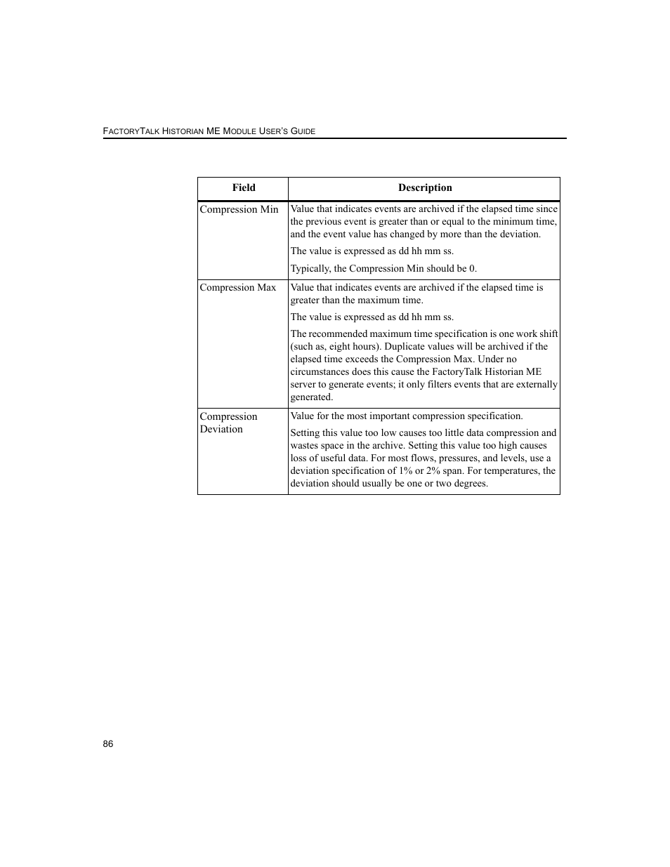 Rockwell Automation 1756-HIST2G FactoryTalk Historian ME 2.2  User Manual | Page 96 / 330