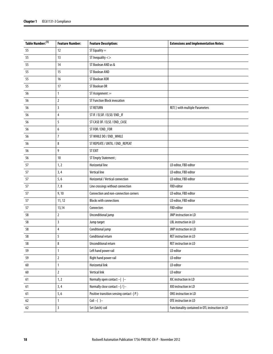 Rockwell Automation Logix5000 Controllers IEC 61131-3 Compliance Programming Manual User Manual | Page 18 / 22