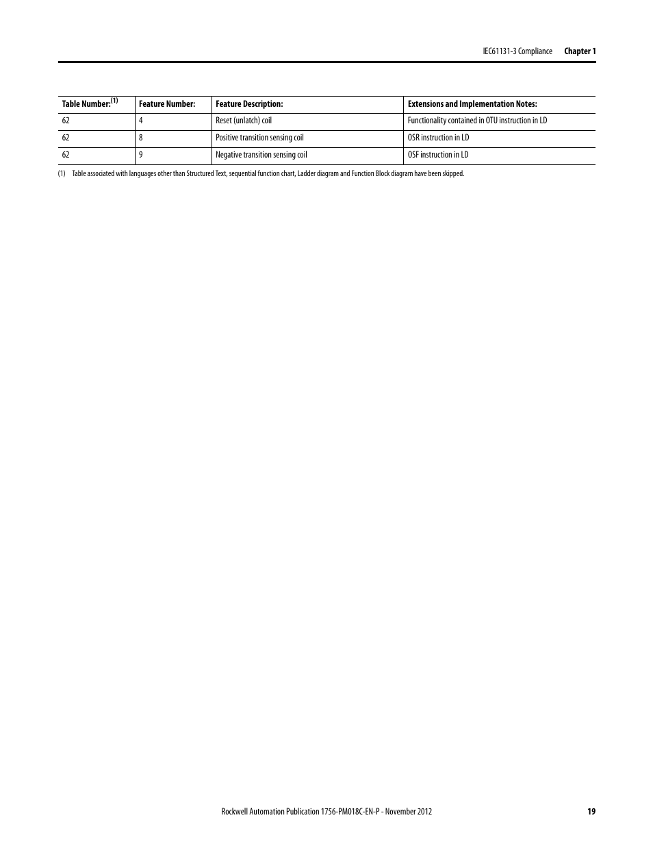 Rockwell Automation Logix5000 Controllers IEC 61131-3 Compliance Programming Manual User Manual | Page 19 / 22