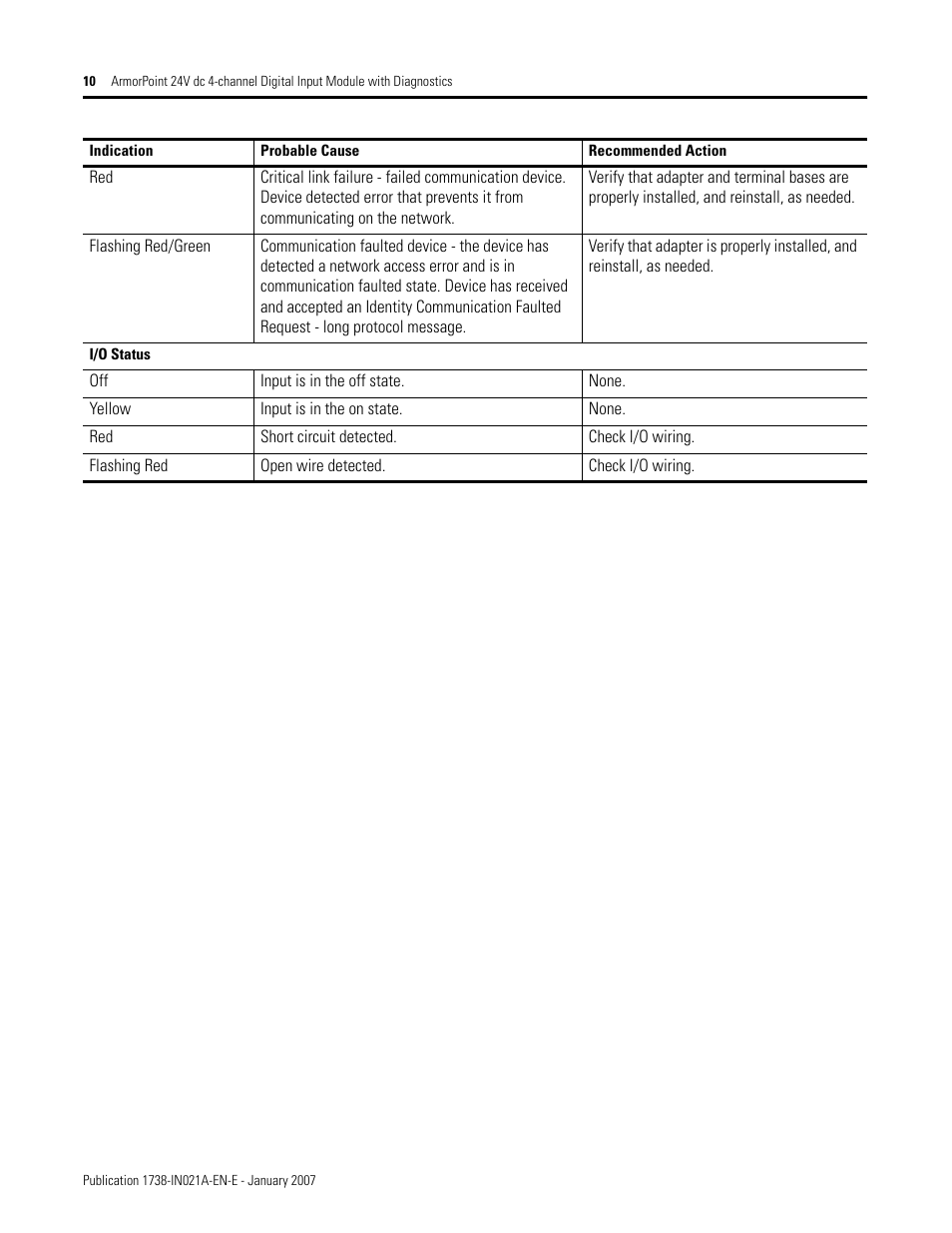 Rockwell Automation 1738-IB4DM12 ArmorPoint 24V dc 4-channel Digital Input Module with Diagnostics I.I. User Manual | Page 10 / 14