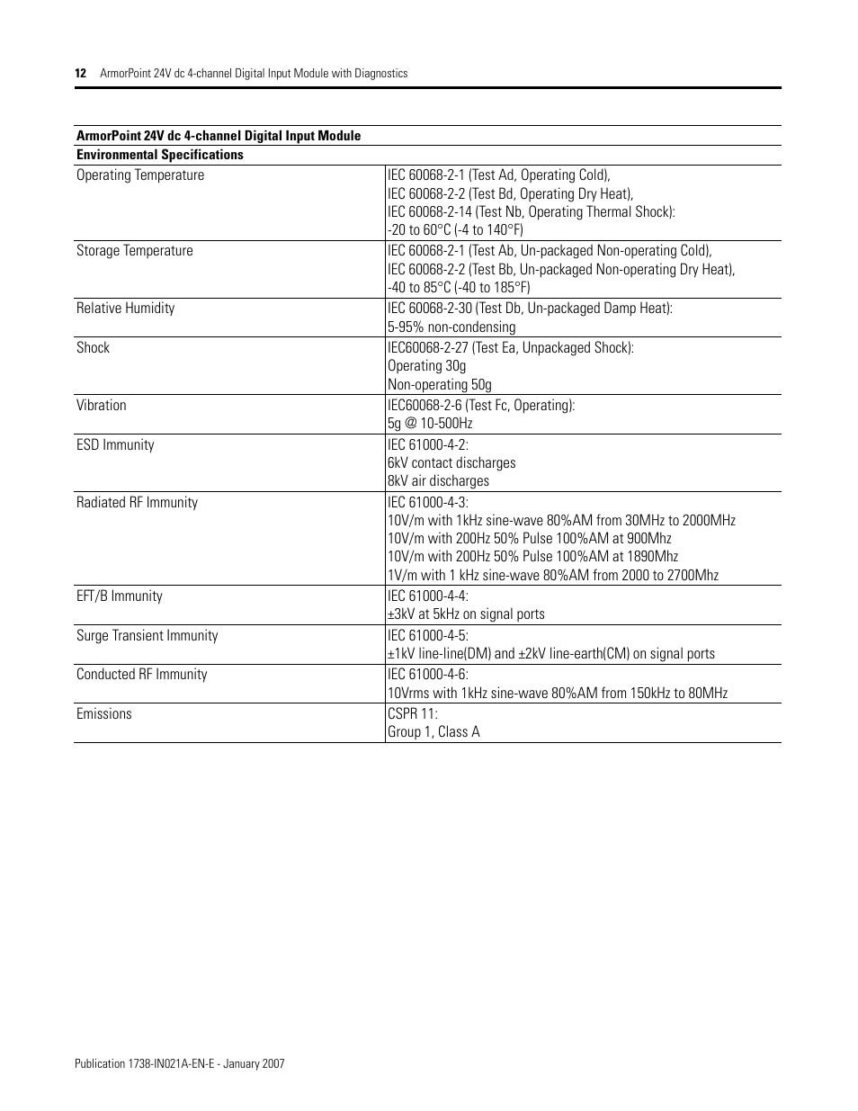 Rockwell Automation 1738-IB4DM12 ArmorPoint 24V dc 4-channel Digital Input Module with Diagnostics I.I. User Manual | Page 12 / 14