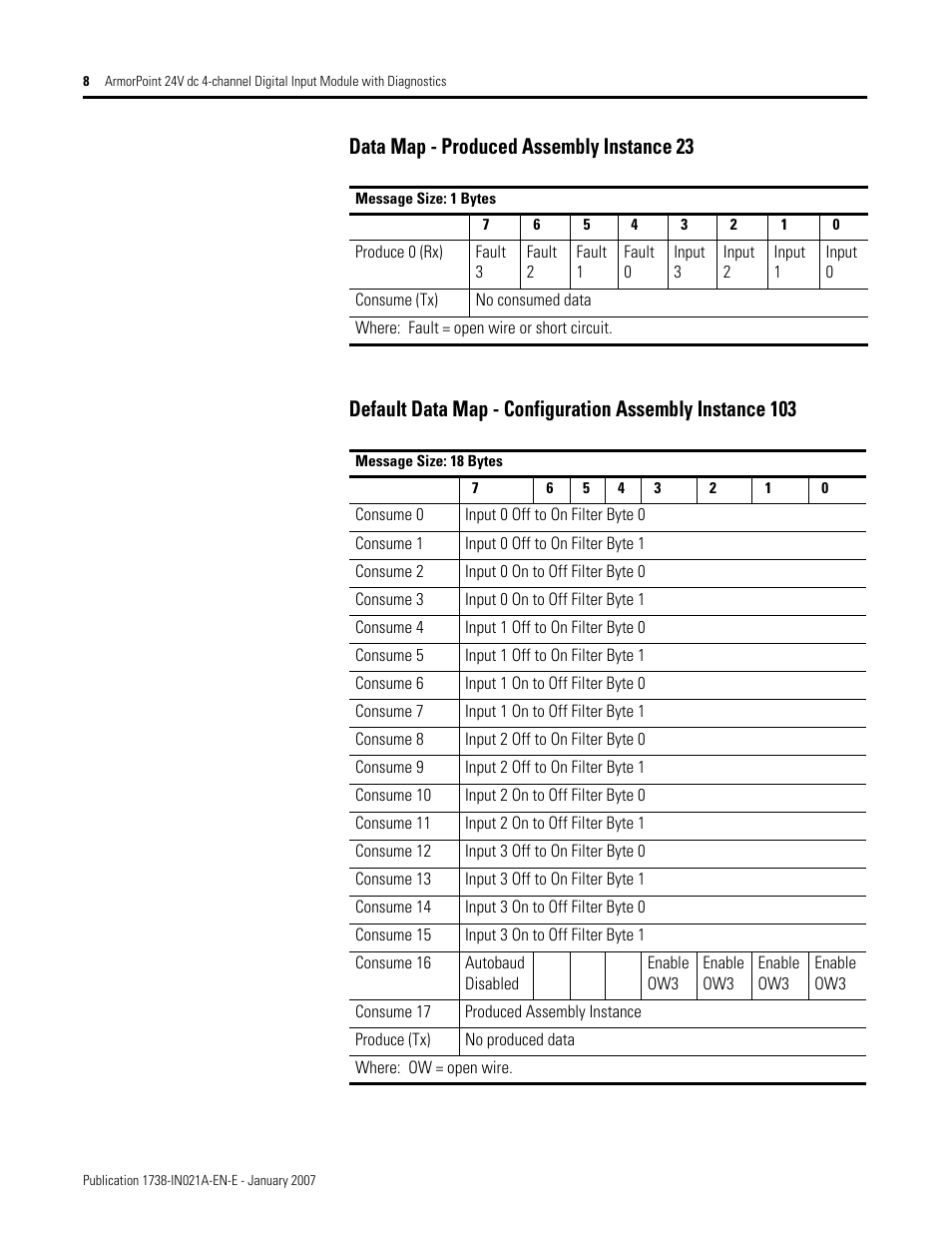 Rockwell Automation 1738-IB4DM12 ArmorPoint 24V dc 4-channel Digital Input Module with Diagnostics I.I. User Manual | Page 8 / 14