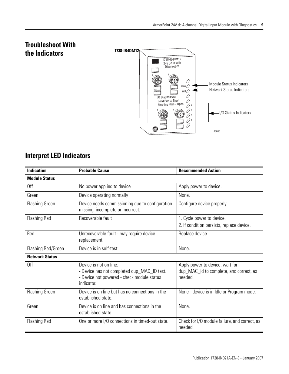 Troubleshoot with the indicators, Interpret led indicators | Rockwell Automation 1738-IB4DM12 ArmorPoint 24V dc 4-channel Digital Input Module with Diagnostics I.I. User Manual | Page 9 / 14