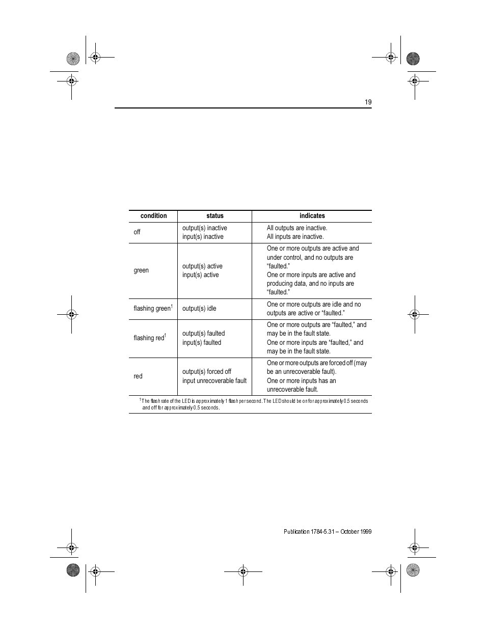 I/o status indicator | Rockwell Automation 1784-PCIDS DEVICENET PCI COMM User Manual | Page 19 / 28