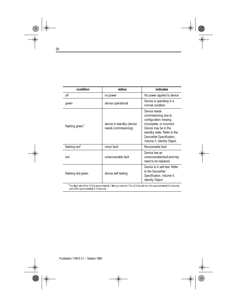 Module (mod) status indicator | Rockwell Automation 1784-PCIDS DEVICENET PCI COMM User Manual | Page 20 / 28