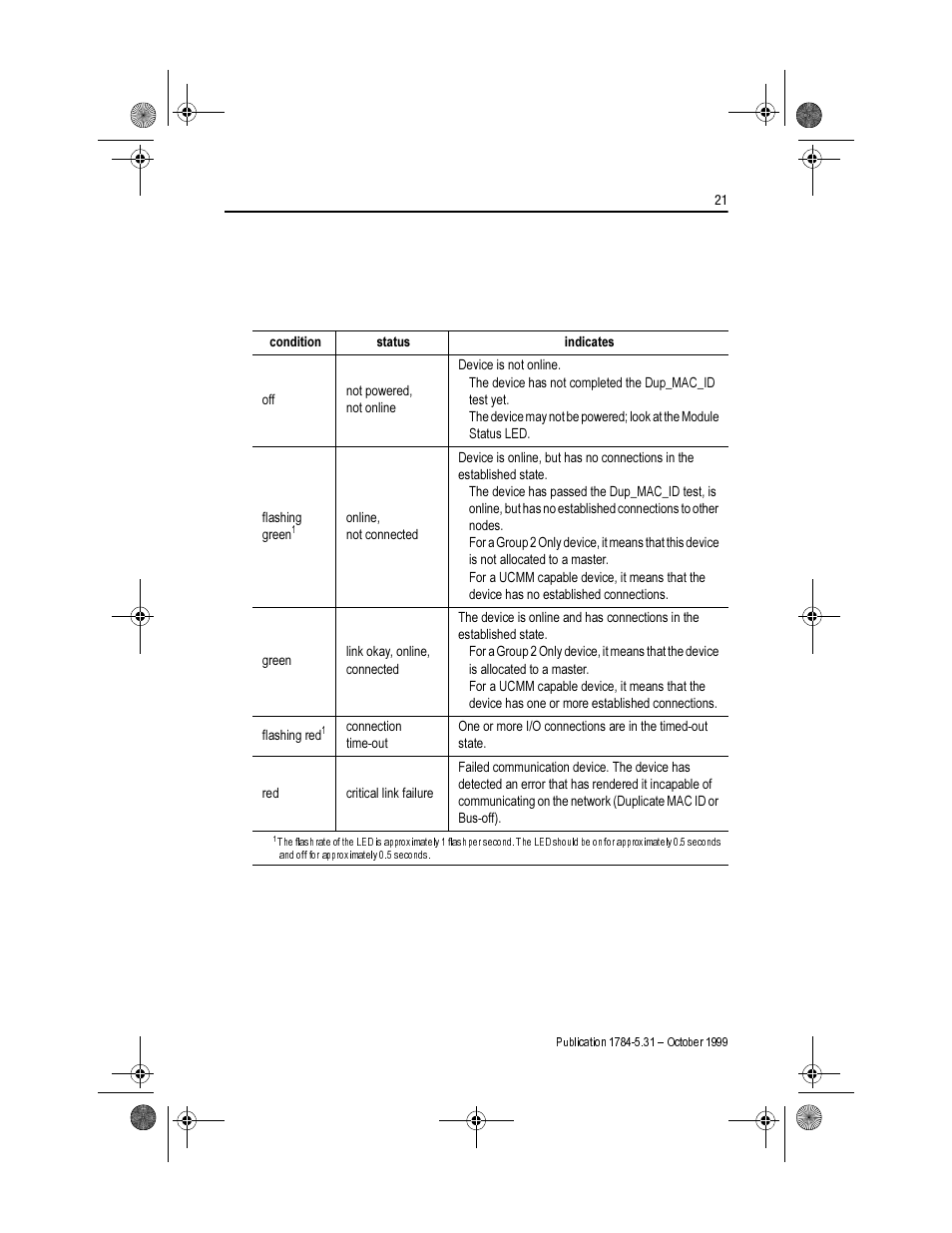 Network (net) status indicator | Rockwell Automation 1784-PCIDS DEVICENET PCI COMM User Manual | Page 21 / 28