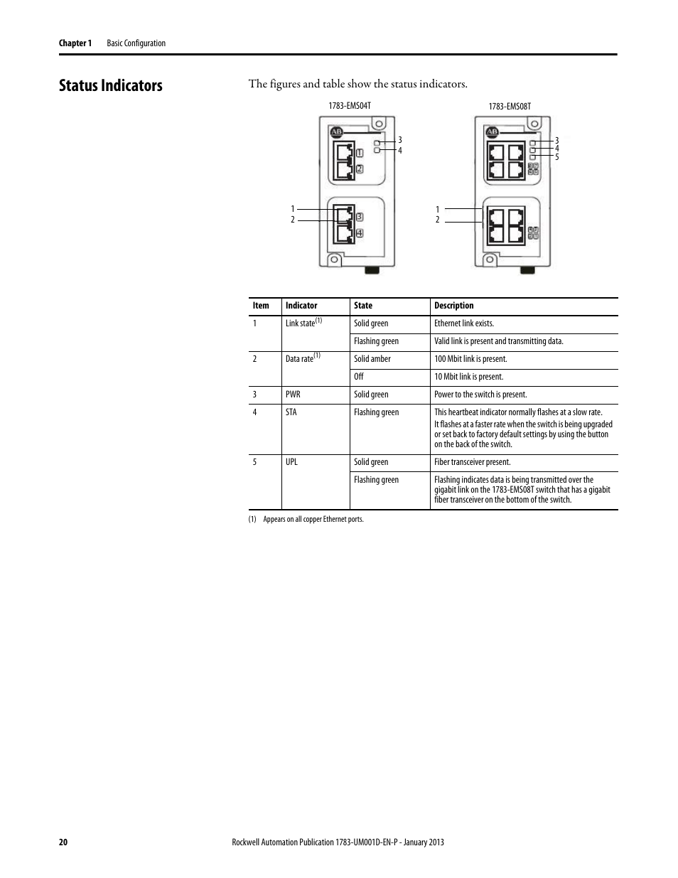 Status indicators | Rockwell Automation 1783-EMS08T Stratix 6000 Ethernet Managed Switch User Manual User Manual | Page 20 / 94