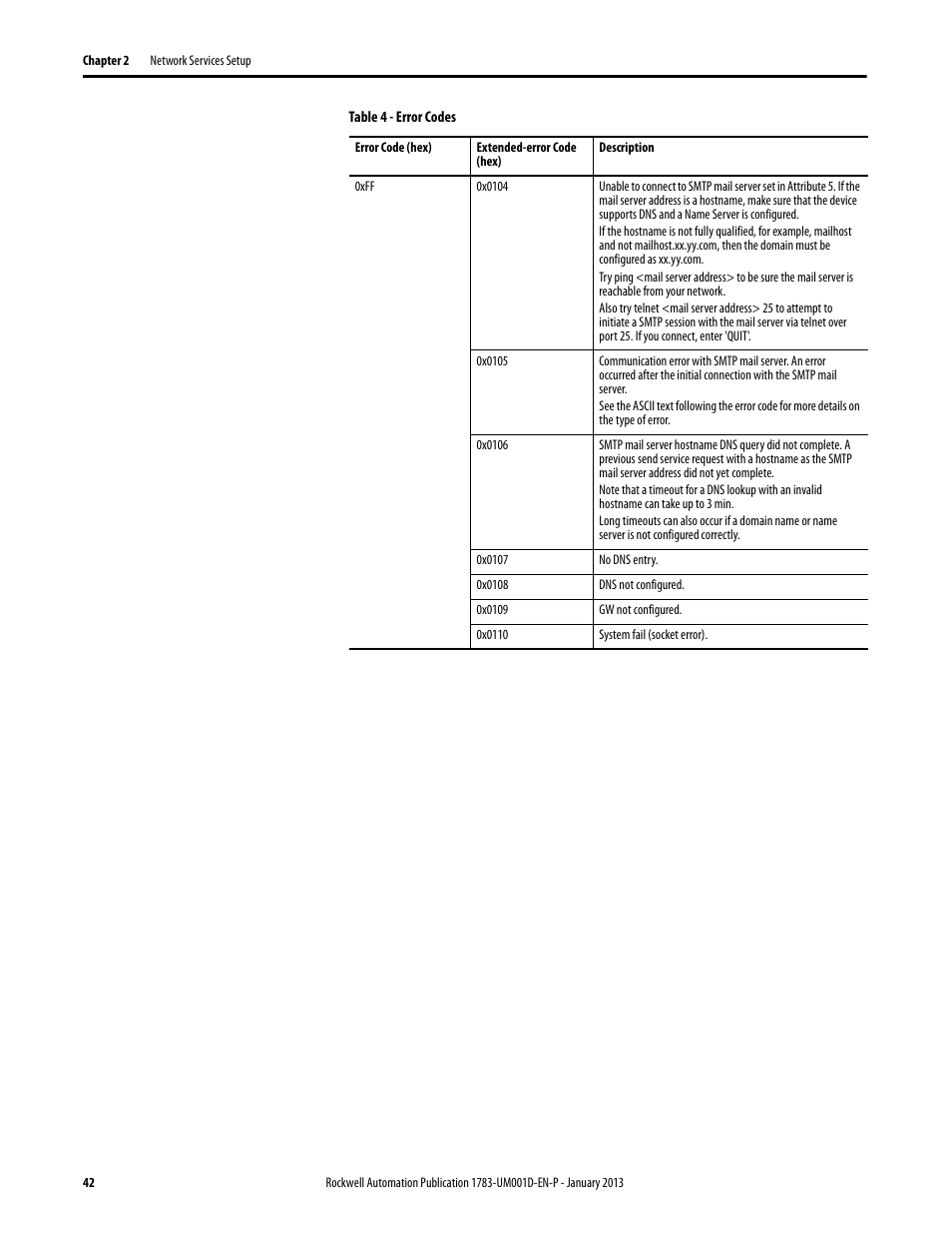 Rockwell Automation 1783-EMS08T Stratix 6000 Ethernet Managed Switch User Manual User Manual | Page 42 / 94
