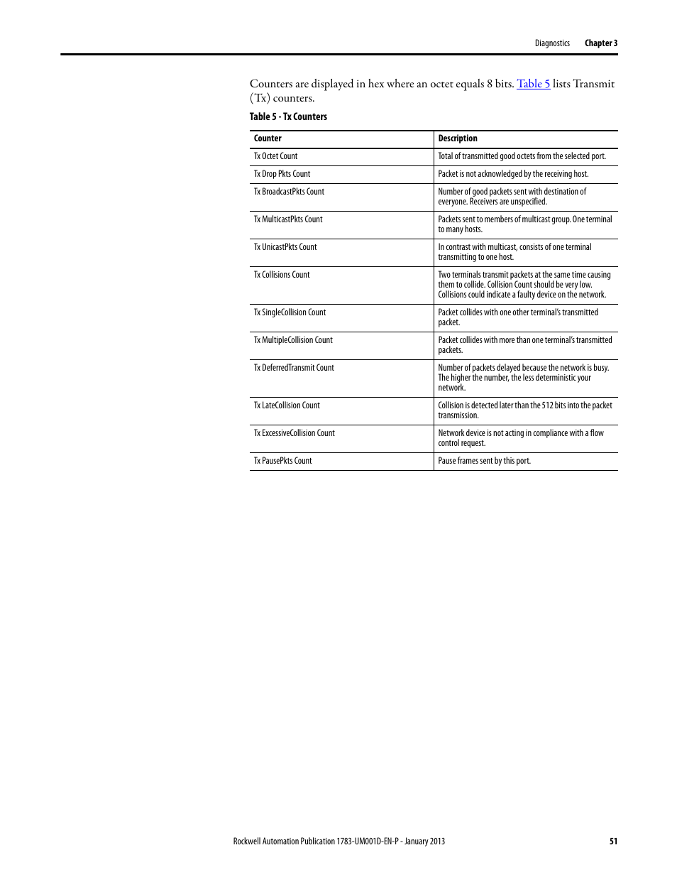 Rockwell Automation 1783-EMS08T Stratix 6000 Ethernet Managed Switch User Manual User Manual | Page 51 / 94
