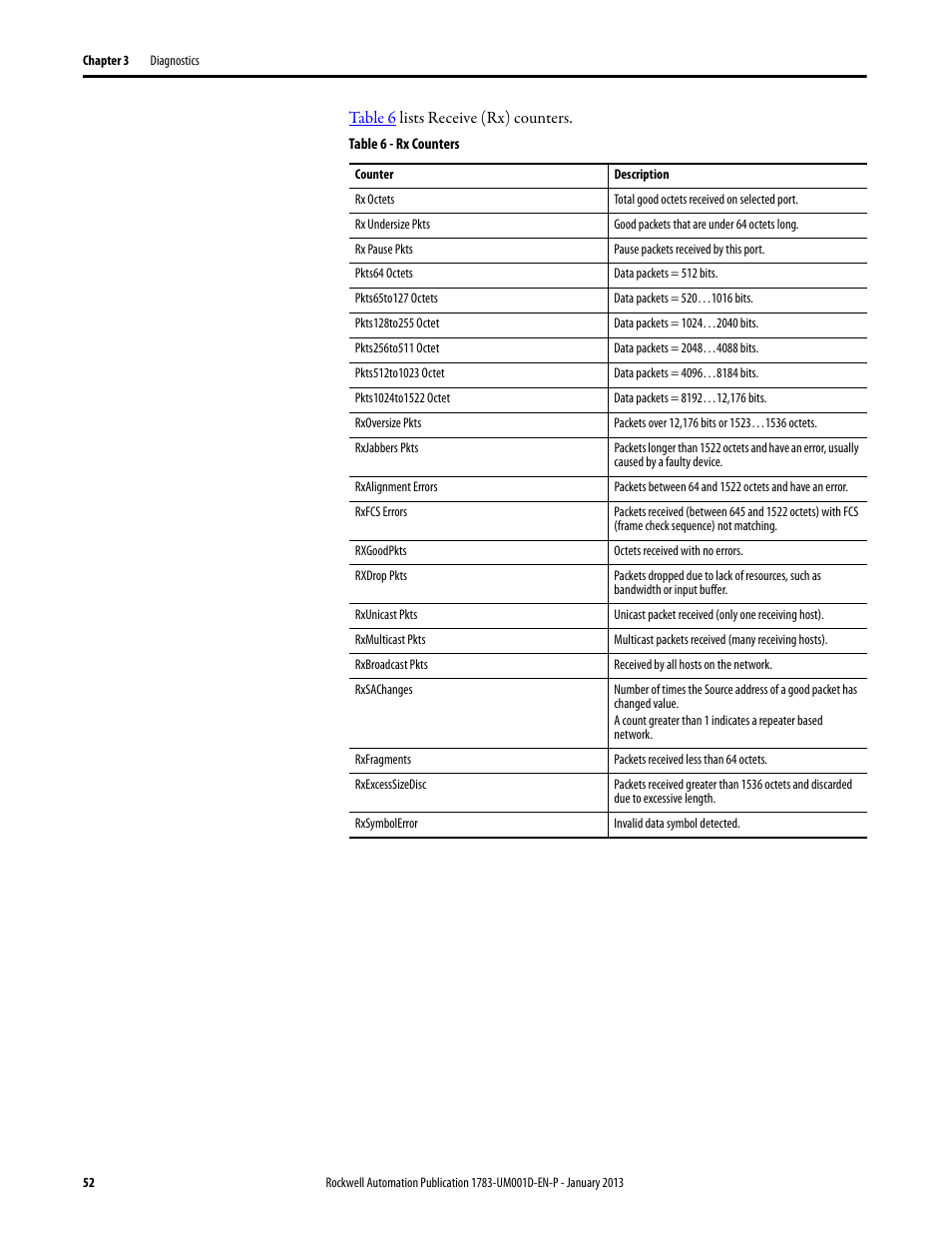Rockwell Automation 1783-EMS08T Stratix 6000 Ethernet Managed Switch User Manual User Manual | Page 52 / 94