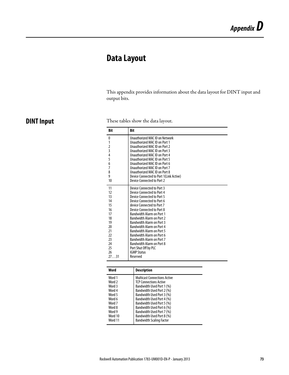 D - data layout, Dint input, Appendix d | Data layout, Appendix | Rockwell Automation 1783-EMS08T Stratix 6000 Ethernet Managed Switch User Manual User Manual | Page 73 / 94