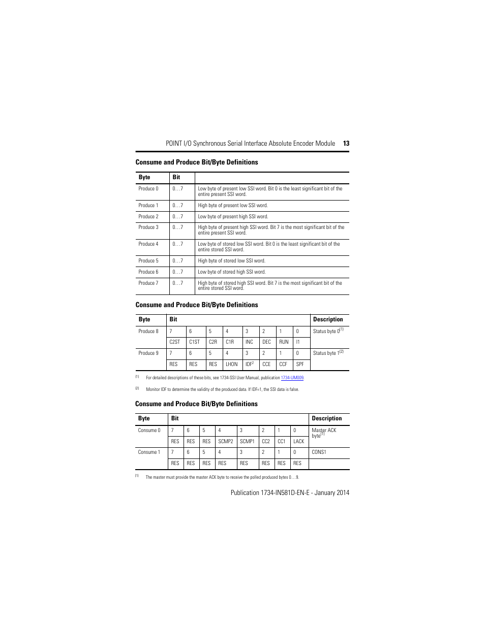 Consume and produce bit/byte definitions | Rockwell Automation 1734-SSI POINT I/O Synchronous Serial Interface Encoder Module Installation Instructions User Manual | Page 13 / 20