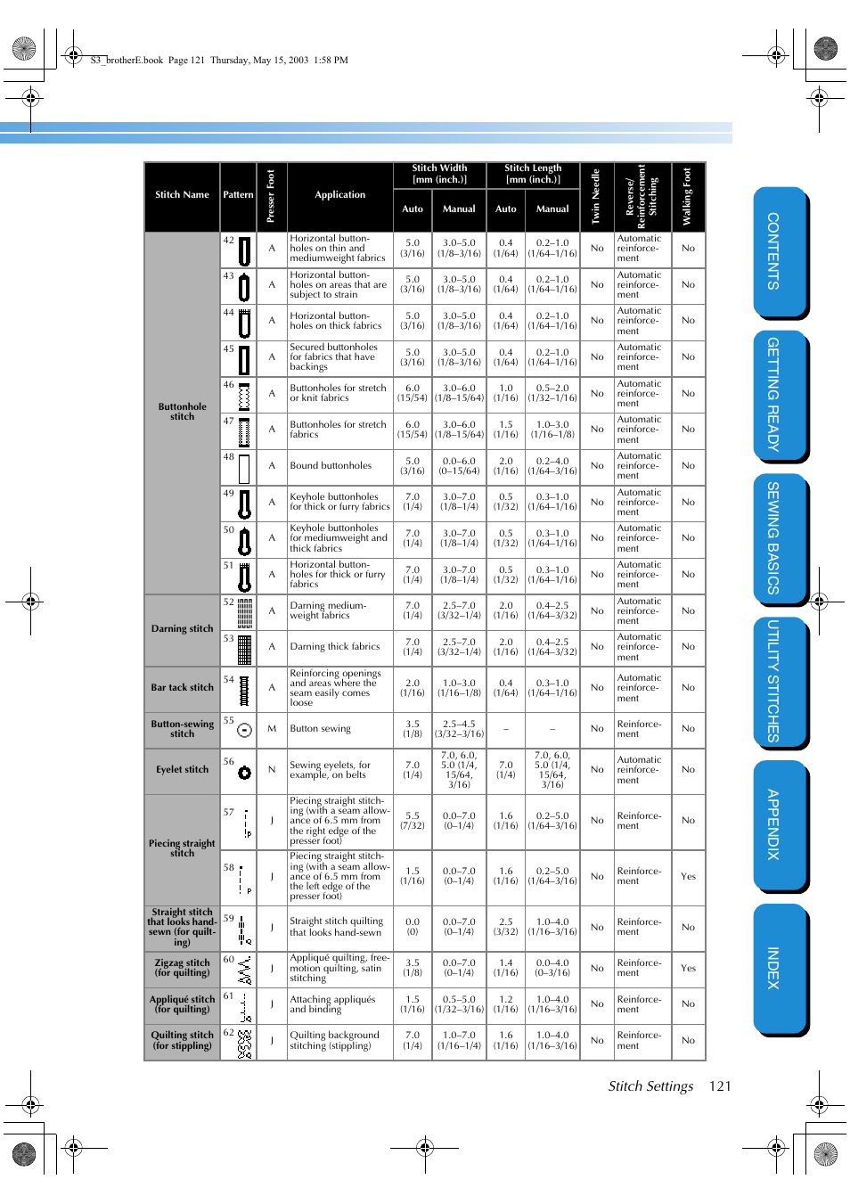Stitch settings 121 | Brother CS-8150 User Manual | Page 127 / 141