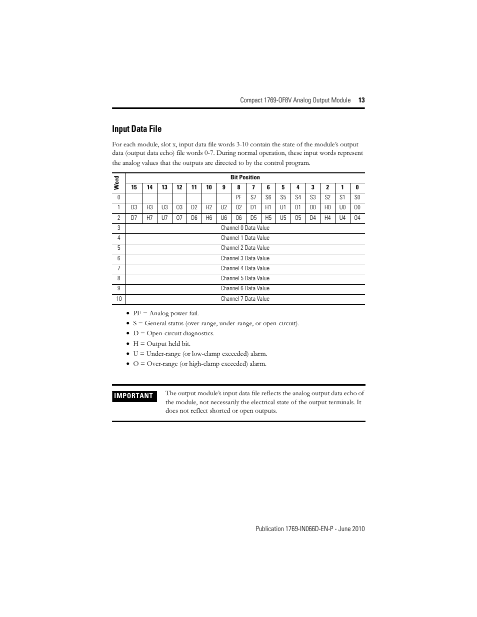 Input data file | Rockwell Automation 1769-OF8V Compact Analog Output Module User Manual | Page 13 / 32