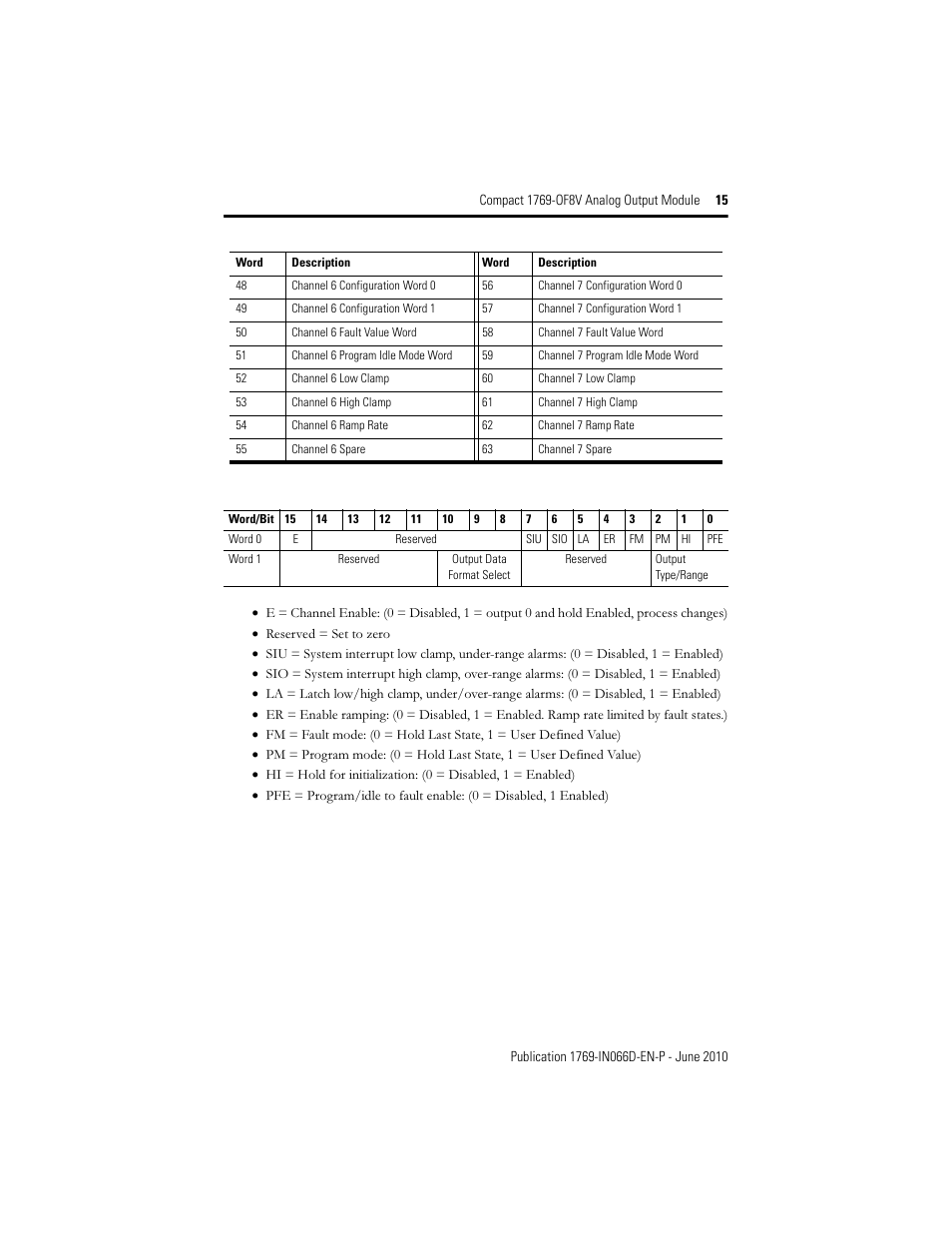 Rockwell Automation 1769-OF8V Compact Analog Output Module User Manual | Page 15 / 32