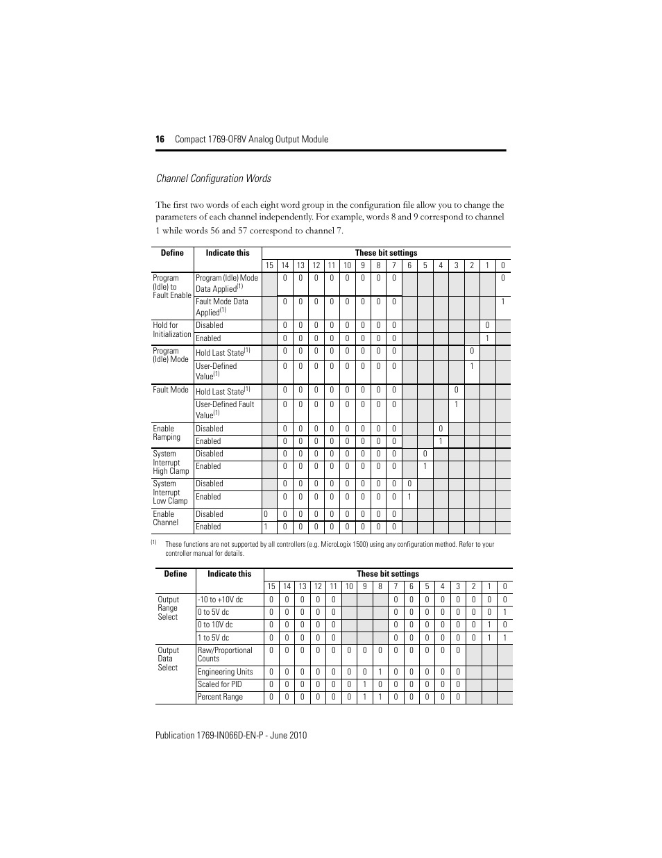 Rockwell Automation 1769-OF8V Compact Analog Output Module User Manual | Page 16 / 32